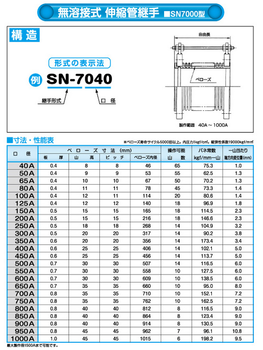 無溶接式 伸縮管継手（SN7000型）